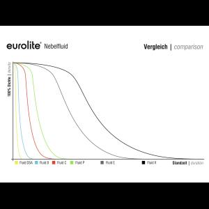 EUROLITE Smoke Fluid -DSA- Effect, 25l