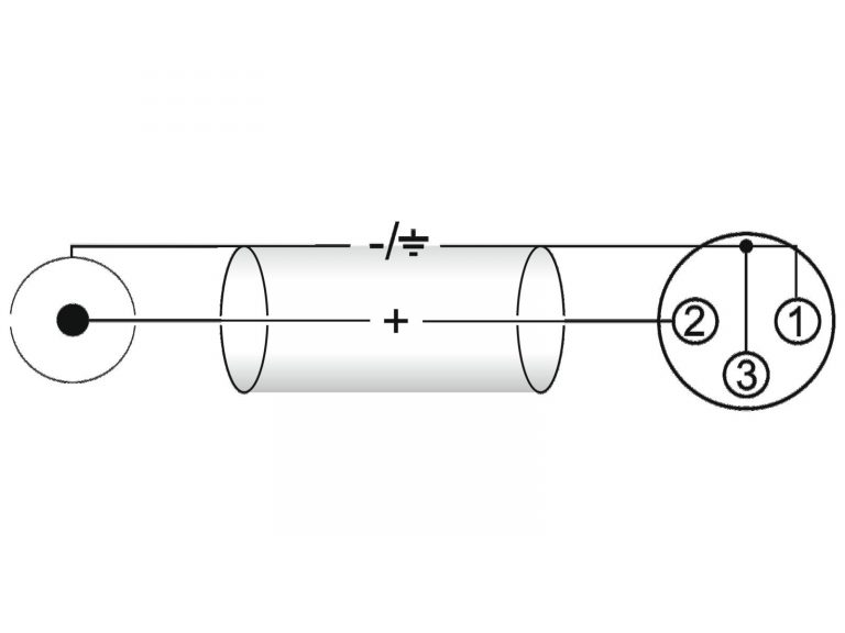 OMNITRONIC Adaptercable RCA/XLR(F) 2m bk