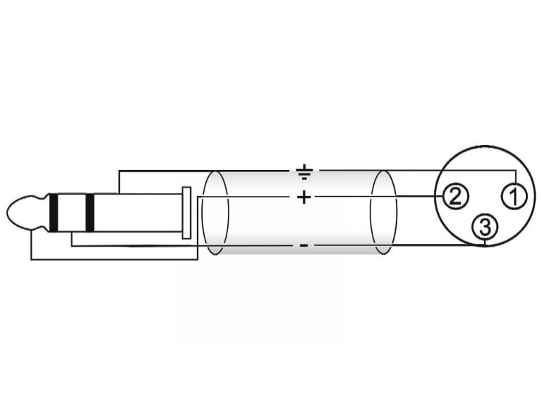 OMNITRONIC Adaptercable XLR(F)/Jack stereo 0.9m bk