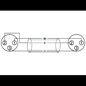 OMNITRONIC Adaptercable XLR(F)/XLR(F) 0.2m bk