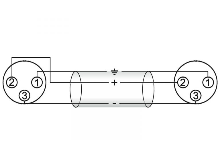 OMNITRONIC Adaptercable XLR(F)/XLR(F) 0.2m bk