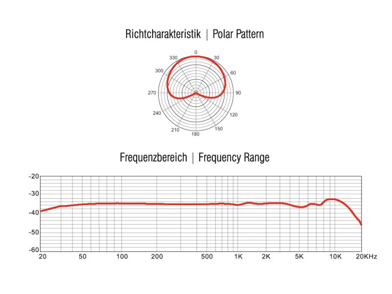 OMNITRONIC MIC MM-1C Condenser Measurement Mic