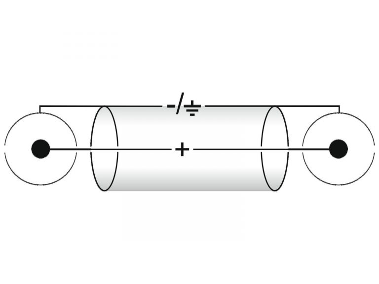 OMNITRONIC RCA cable 2x2 1.5m