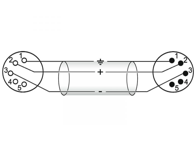 OMNITRONIC XLR cable 5pin 1.5m bk