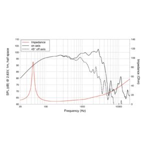 LAVOCE WSF152.50 15