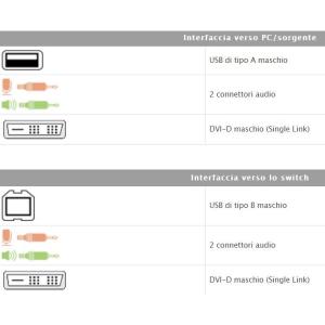 Cavo KVM USB DVI-D Single Link 3m, 2L-7D03U