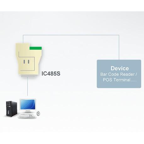 Convertitore da RS232 a RS422/485, IC485S