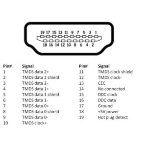 Cavo HDMI High Speed Ethernet A/A M/M 5 m Alta Qualità