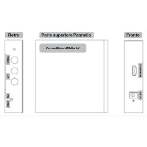 Convertitore HDMI AV a 3xRCA