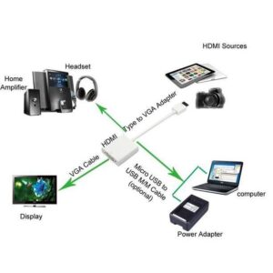 Convertitore HDMI Micro D a VGA