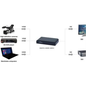 Convertitore HDMI a 2 3G-SDI 1080p