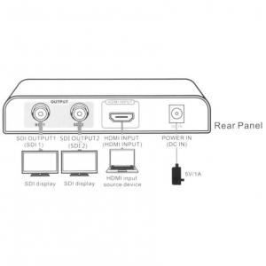 Convertitore HDMI a 2 3G-SDI 1080p