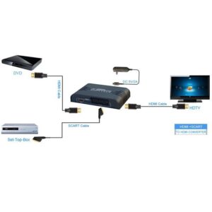 Convertitore da SCART a HDMI Scaler 720p/1080p