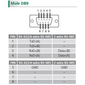 Convertitore da USB a seriale 422/485 uPORT 1100