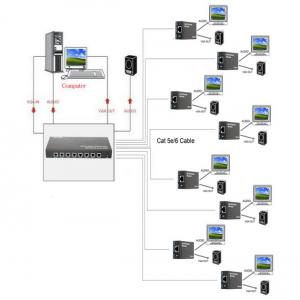 Extender/ Splitter Audio / Video 8 Porte su Cavo Cat5E 300 m