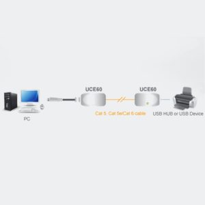 Extender USB su Cavo di Rete RJ45 Cat.5/5E/6 fino a 60m, UCE60