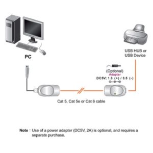 Extender USB su Cavo di Rete RJ45 Cat.5/5E/6 fino a 60m, UCE60