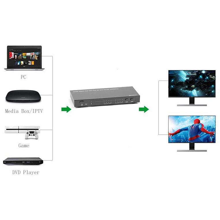 Matrix HDMI 4 IN 2 OUT 4K UHD 3D