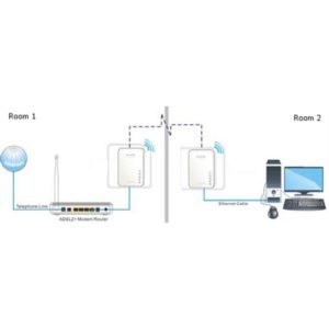 Powerline Extender Wireless N300 PW201A