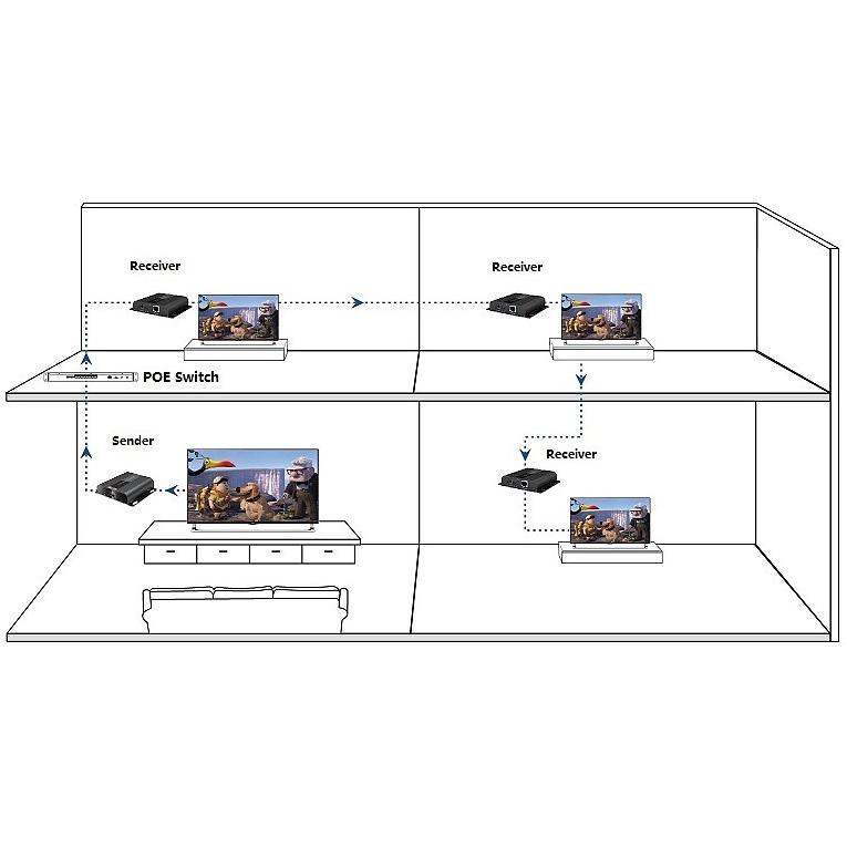 Ricevitore Aggiuntivo Extender HDMI HDBitT PoE IR Cavo Cat.5e/6 120m