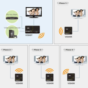 Ricevitore wireless HDMI Multicast 30m VE849R