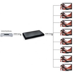 Splitter HDMI2.0 4K UHD 3D 8 vie