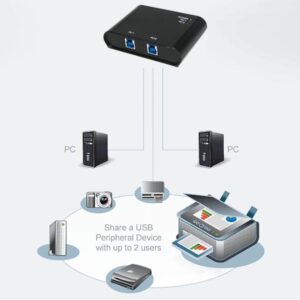 Switch Automatico 2 Porte USB 3.0