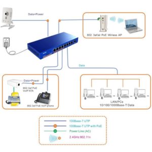 Switch Desktop 9 Porte Gigabit con 8 Porte PoE, TEG1009P-EI