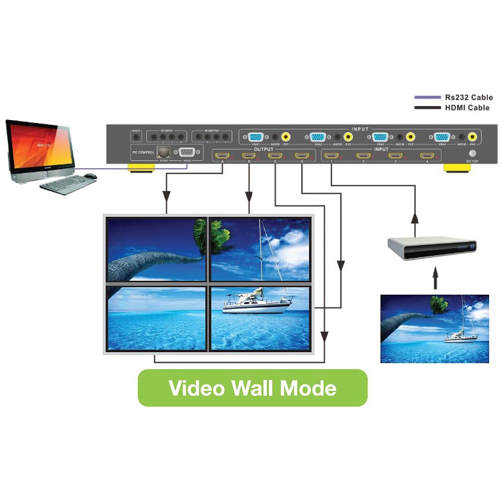 Switch Matrix VideoWall 4x4 HDMI