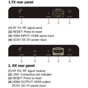 Trasmettitore Extender HDMI fino a 700m su Cavo Coassiale