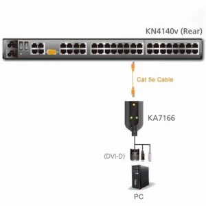 Cavo Adattatore DVI USB Virtual Media KVM, KA7166