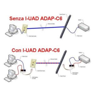 Sdoppiatore di cavo di rete Cat. 6