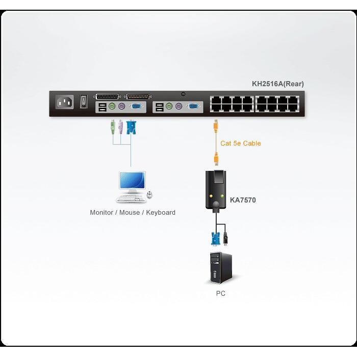 Adattatore KVM USB VGA KA7570