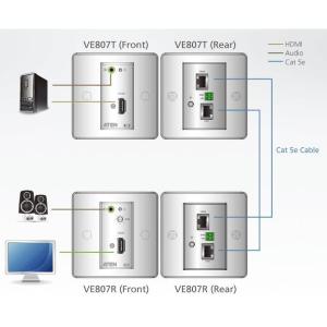 Estensore HDMI/Audio Cat5 con piastra a parete 1080p 40m, VE807