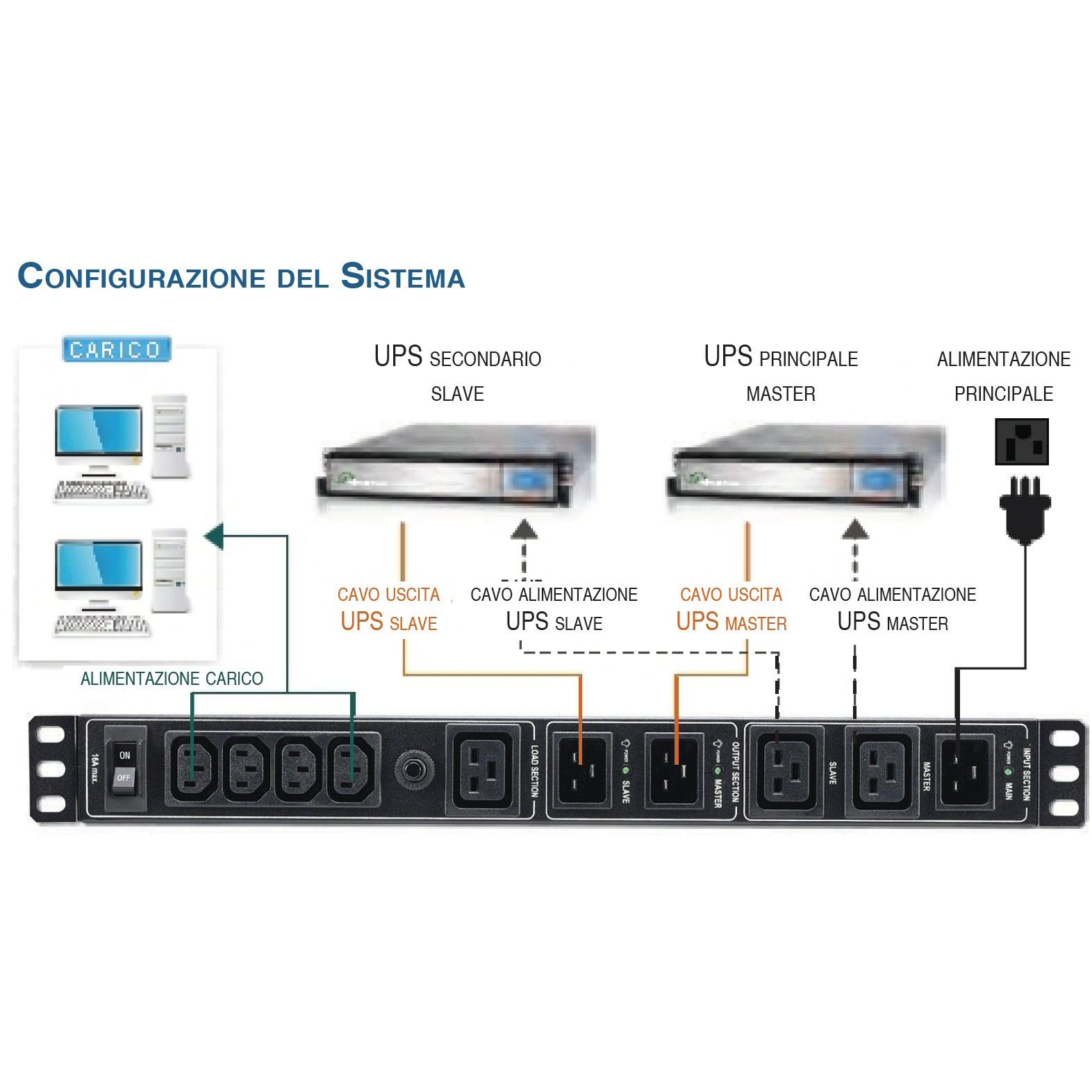 Sistema ridondante per ups  3-4  KVA Rack 19''