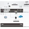 Accesso remoto KVM over IP, DVI + seriale, CN8600