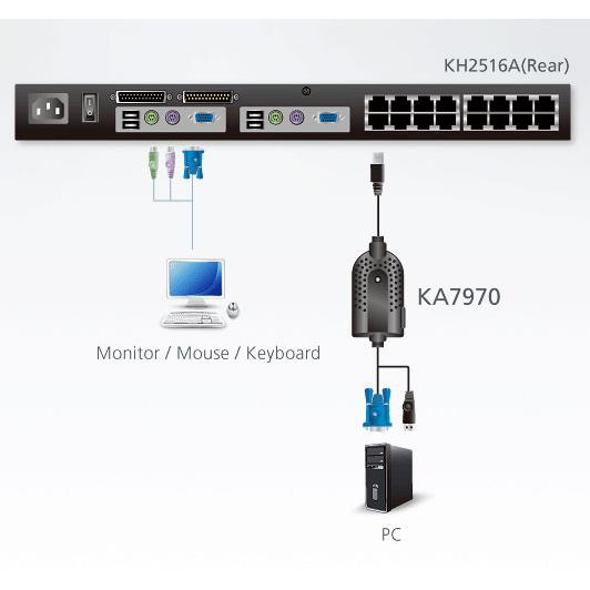 Adattatore KVM VGA 1 porta USB con cavo 5m