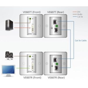 Estensore DVI/Audio Cat5 con piastra a parete 1920x1200 a 40m, VE607