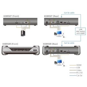 Estensore KVM over IP a schermo singolo 4K HDMI, KE8950