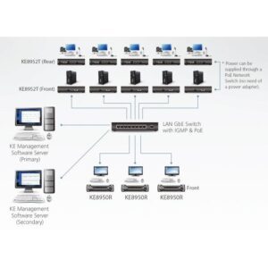 Estensore KVM over IP a schermo singolo 4K HDMI, KE8950