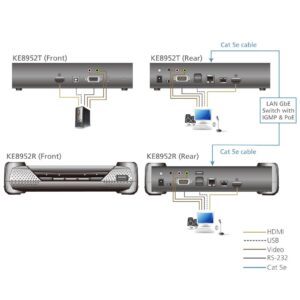 Estensore KVM over IP a schermo singolo 4K HDMI con PoE, KE8952
