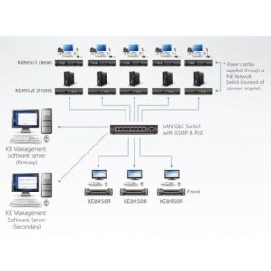 Estensore KVM over IP a schermo singolo 4K HDMI con PoE, KE8952