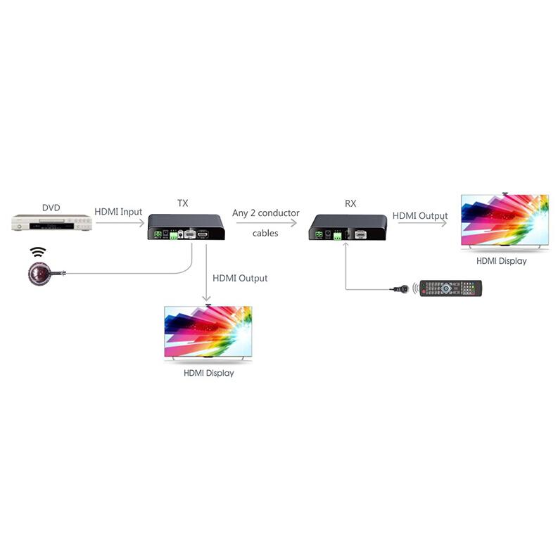 Kit Amplificatore Extender HDMI HDbitT su doppio cavo conduttore 300mt