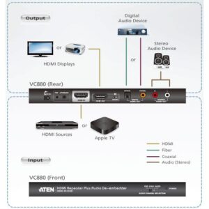 Ripetitore HDMI con Estrattore Audio, VC880