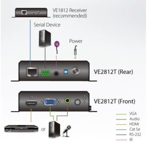 Trasmettitore HDBaseT HDMI e VGA, VE2812T