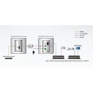 Trasmettitore HDMI HDBaseT-Lite Piastra da Parete UE 4K 40m, VE1801EUT