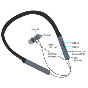 Auricolari Bluetooth con Archetto da Collo Magnetico