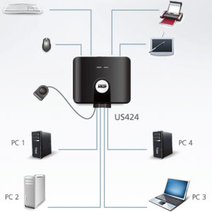 Switch per 4 periferiche USB a 4 computer, US424