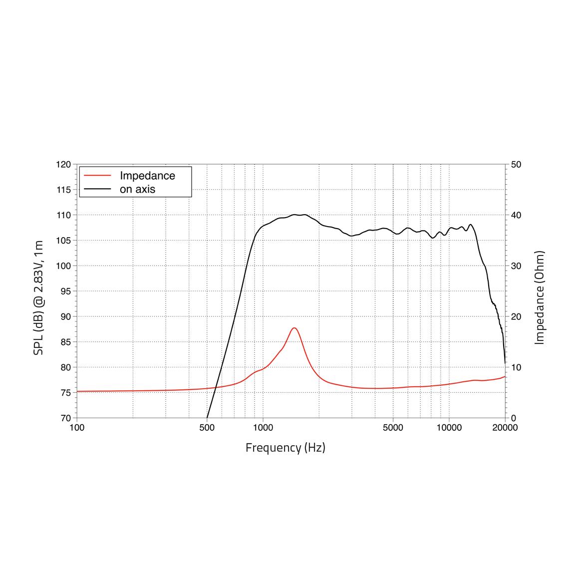 LAVOCE DF10.101LM 1" Compression Driver Ferrite Magnet