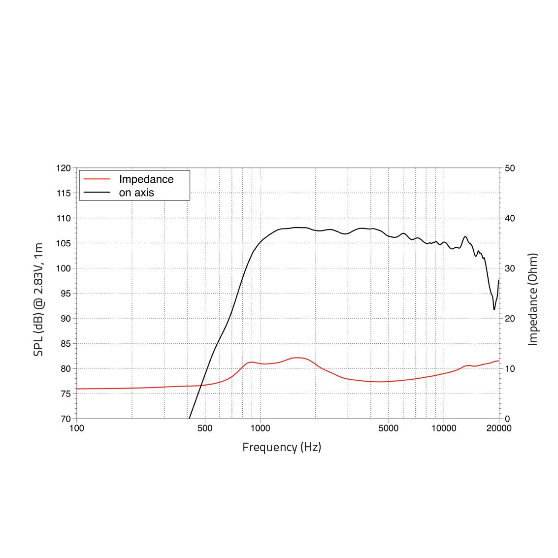 LAVOCE DF10.17LM 1" Compression Driver Ferrite Magnet